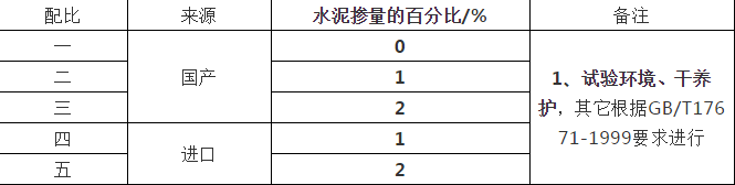 工業甲酸鈣