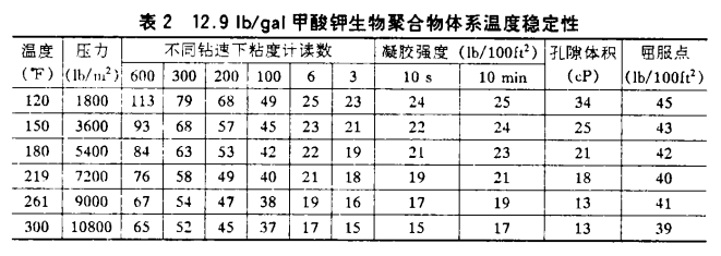 甲酸鉀鉆井液在深井里頂得住高溫、防得了坍塌