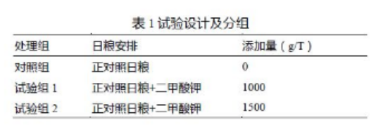 養肉雞賺錢嗎？來看看關于二甲酸鉀如何提高肉雞生長的試驗數據吧